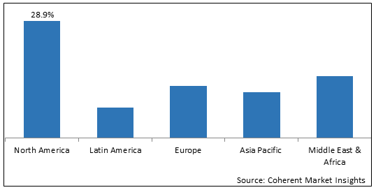 LATEX SEALANT MARKET